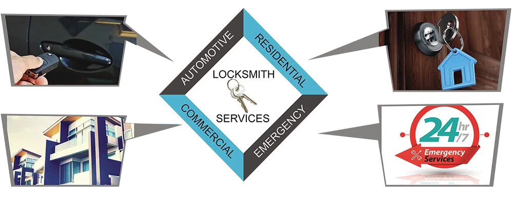 Advanced Locksmith Service Los Angeles, CA 310-736-3099 - about-01